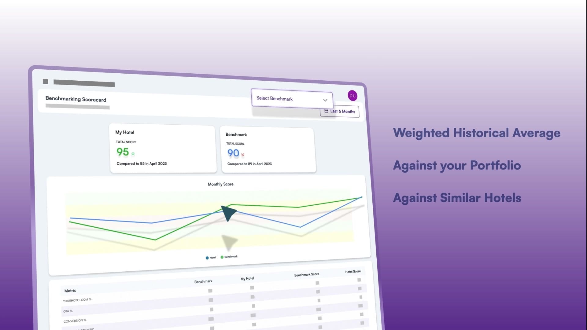 Cogwheel Analytics dashboard showing a benchmarking scorecard